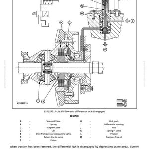Pu&ograve; includere: Diagramma tecnico di un sistema di flusso dell'olio, etichettato LX1025715-UN, che mostra il blocco del differenziale disinnestato. Il diagramma include un'elettrovalvola, una molla, un nucleo magnetico e una bobina. Testo esplicativo.