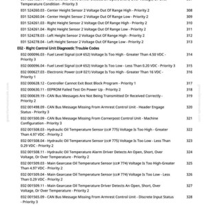 May include: A page from a manual with diagnostic trouble codes, including fuel level, hydraulic oil temperature, and CAN bus messages. The text is in black font on a white background, with a page number at the bottom.