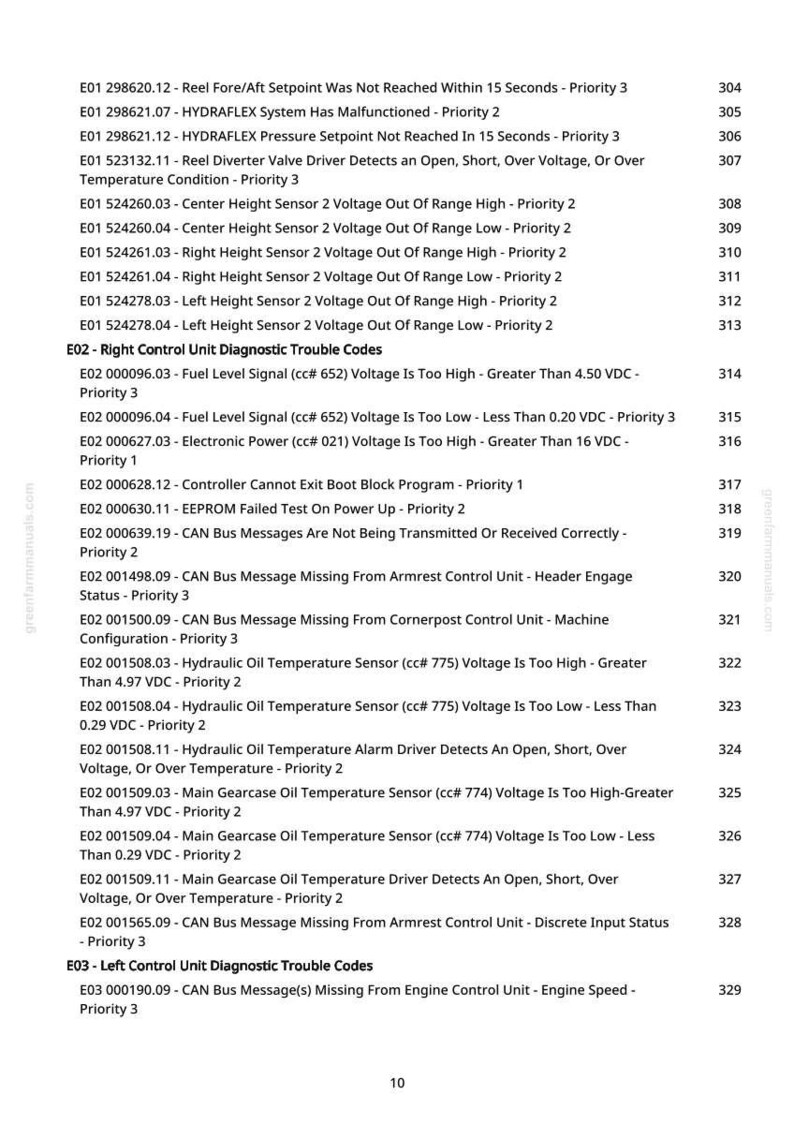 May include: A page from a manual with diagnostic trouble codes, including fuel level, hydraulic oil temperature, and CAN bus messages. The text is in black font on a white background, with a page number at the bottom.