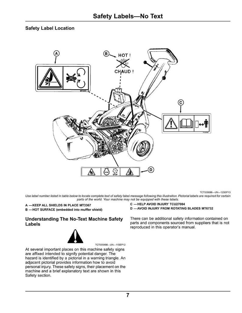 May include: Diagram of a machine with safety labels. The labels include warnings about hot surfaces, rotating blades, and potential injury. The diagram also shows the location of the safety labels on the machine.