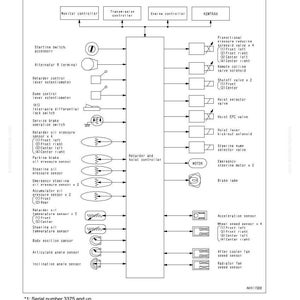 K&ouml;nnte beinhalten: Diagramm eines Retarder- und Hubwerkssteuersystems, das elektrische Komponenten detailliert. Enth&auml;lt Beschriftungen f&uuml;r Steuerungen, Sensoren und Ventile. Das Diagramm ist schwarz-wei&szlig; mit Text und Symbolen.