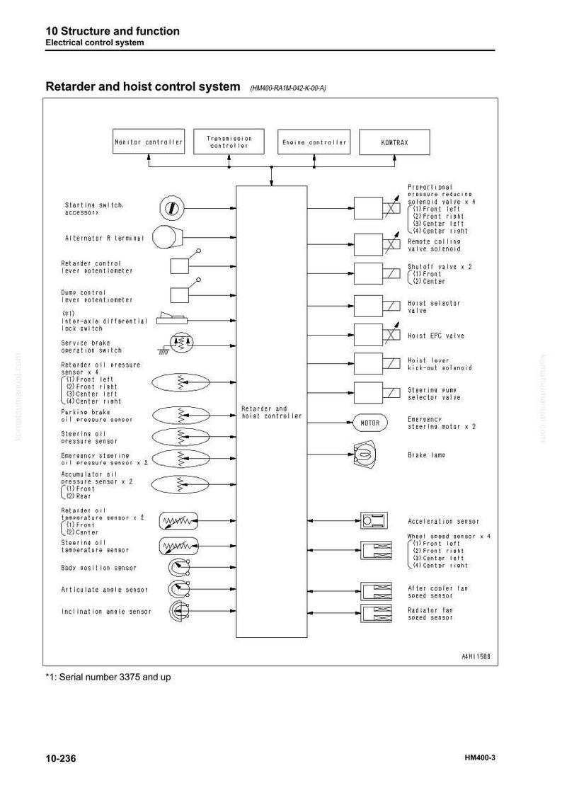 K&ouml;nnte beinhalten: Diagramm eines Retarder- und Hubwerkssteuersystems, das elektrische Komponenten detailliert. Enth&auml;lt Beschriftungen f&uuml;r Steuerungen, Sensoren und Ventile. Das Diagramm ist schwarz-wei&szlig; mit Text und Symbolen.