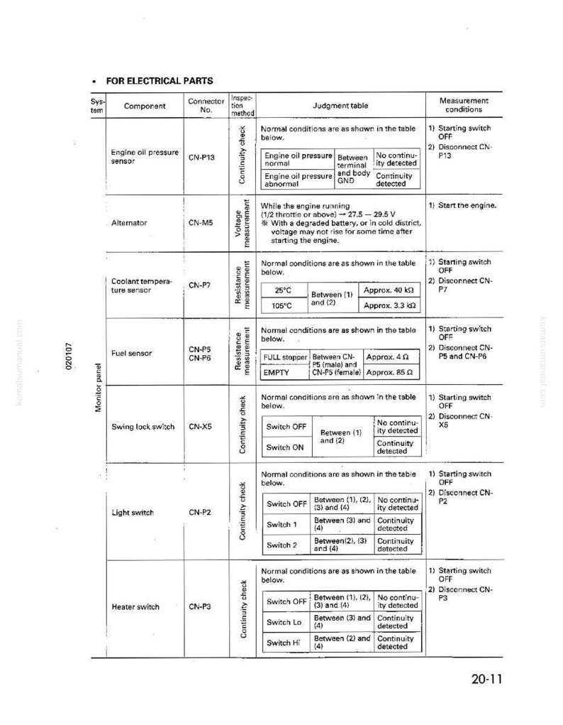 Op de afbeelding: Een gedetailleerd technisch diagram voor elektrische onderdelen, inclusief componenten zoals oliedruksensoren en alternatoren. De tabel geeft meetcondities en verwachte waarden voor verschillende tests.