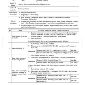 Pode incluir: Um guia de solu&ccedil;&atilde;o de problemas para o c&oacute;digo de falha CA332, detalhando problemas com injetores e chicotes el&eacute;tricos. Inclui etapas para diagnosticar e resolver curtos-circuitos no sistema de controle do motor.