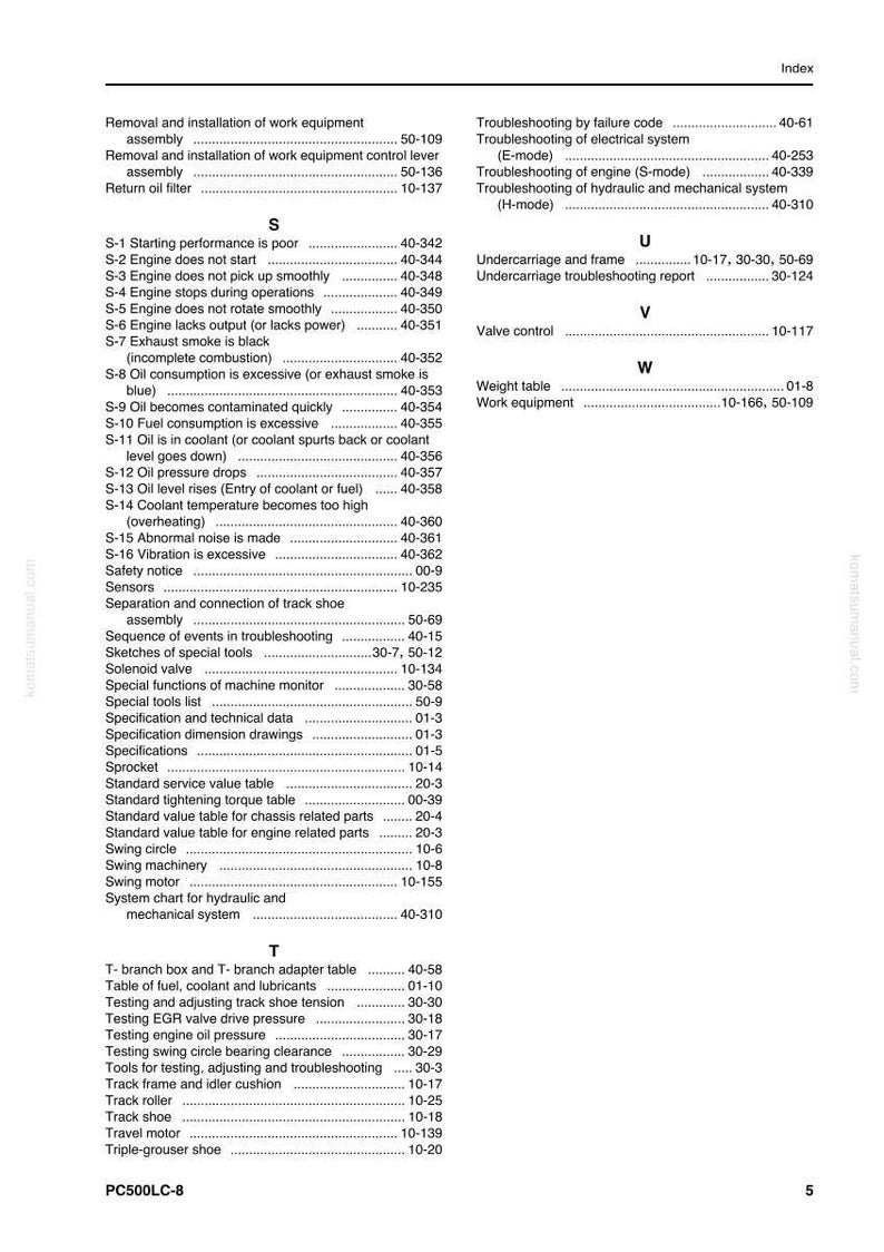 May include: A page from a manual with an index of troubleshooting topics and specifications for work equipment. The text includes headings like "Engine," "Hydraulic," and "Mechanical System," with corresponding page numbers.