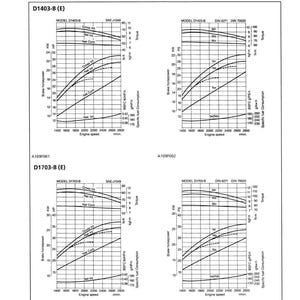 May include: Technical diagram with performance curves for engine models D1403-B and D1703-B, showing brake horsepower, torque, and specific fuel consumption. The graphs are labeled with engine speed in revolutions per minute.