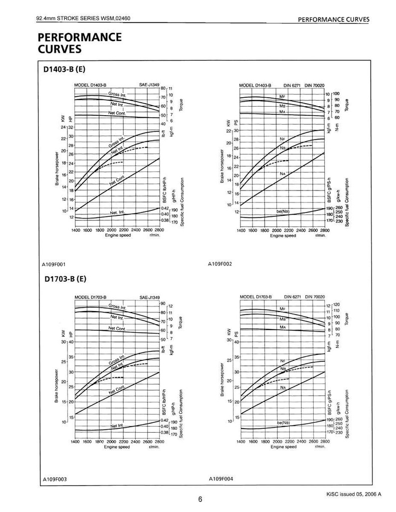 May include: Technical diagram with performance curves for engine models D1403-B and D1703-B, showing brake horsepower, torque, and specific fuel consumption. The graphs are labeled with engine speed in revolutions per minute.