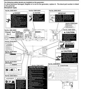 K&ouml;nnte beinhalten: Diagramm eines Generators mit mehreren Sicherheitsaufklebern. Aufkleber warnen vor Gefahren wie Hochspannung, hei&szlig;em Auspuff und brennbarem Kraftstoff. Enth&auml;lt Betriebsanweisungen und Teilenummern.