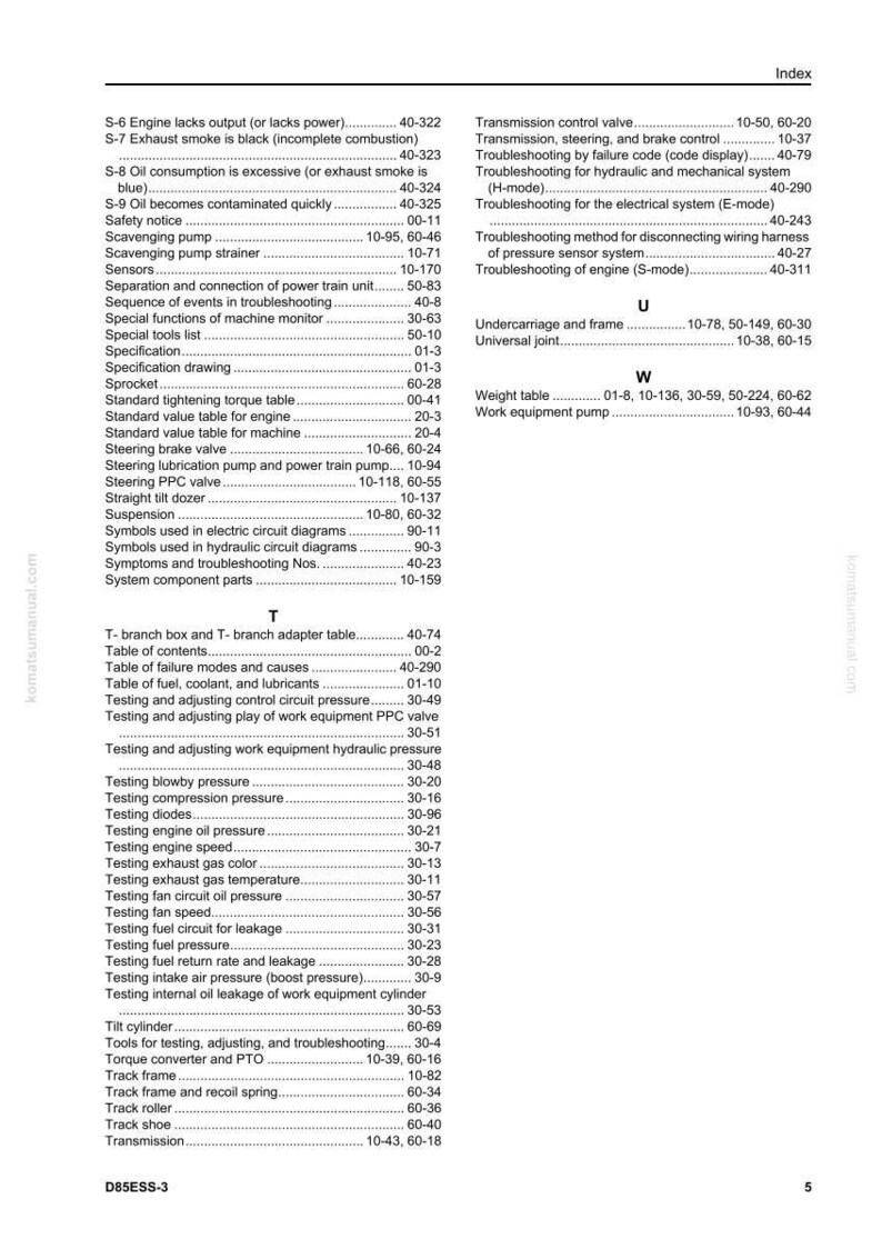 Op de afbeelding: Een pagina uit een handleiding met een index en inhoudsopgave. De index bevat probleemoplossingsprocedures, waaronder diagnoses van motor-, hydraulische en elektrische systemen. De pagina bevat ook een lijst met componenten.