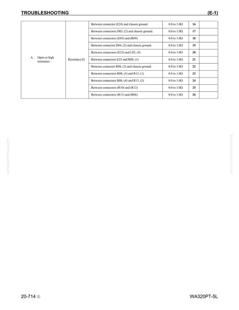 May include: A troubleshooting guide with a table detailing resistance measurements. The table includes rows for various connector combinations, specifying resistance values between 0.0 to 1.0&Omega;. The document is labeled with "TROUBLESHOOTING" and "(E-1)".