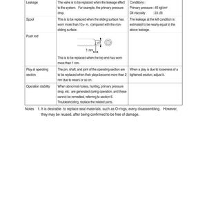 Puede incluir: Diagrama de verificaci&oacute;n de mantenimiento del pedal RCV. La imagen incluye una tabla con criterios y observaciones para fugas, carrete, varilla de empuje, juego en la secci&oacute;n de funcionamiento y estabilidad de funcionamiento. Medidas en mm y kgf/cm&sup2;.
