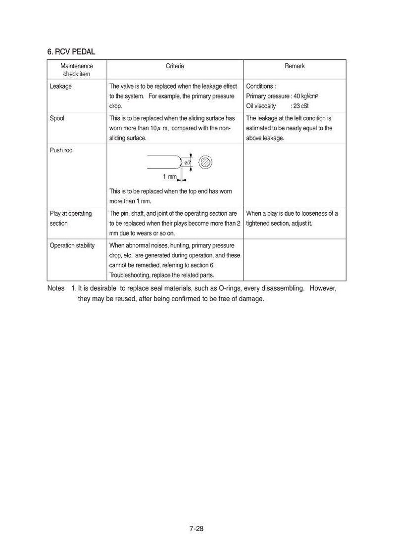 Puede incluir: Diagrama de verificaci&oacute;n de mantenimiento del pedal RCV. La imagen incluye una tabla con criterios y observaciones para fugas, carrete, varilla de empuje, juego en la secci&oacute;n de funcionamiento y estabilidad de funcionamiento. Medidas en mm y kgf/cm&sup2;.