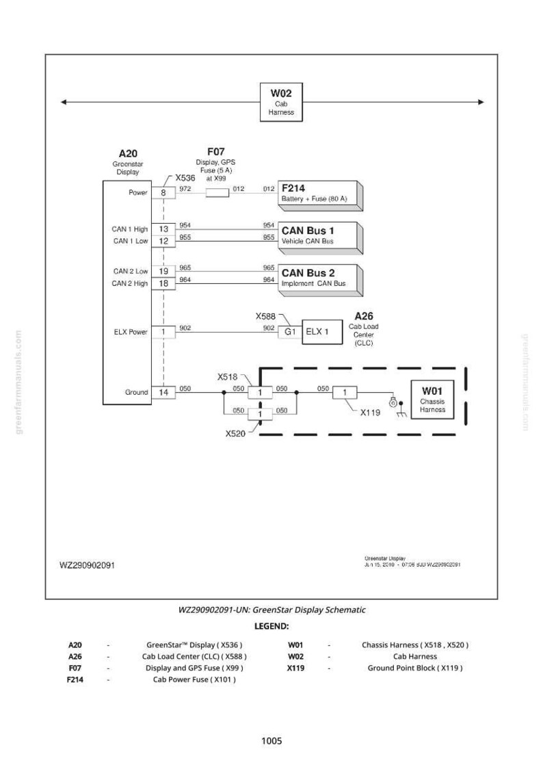 May include: Schematic diagram of a GreenStar display system, detailing electrical connections and components. Includes labels for power, CAN bus, and various fuses. The diagram is labeled with the text "WZ290902091-UN: GreenStar Display Schematic".