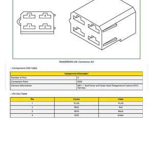Puede incluir: Diagrama de un conector con cuatro pines, numerados 1-4, y una tabla correspondiente que detalla los circuitos y colores de los pines: plug, rojo, negro y verde. Tambi&eacute;n est&aacute; presente el texto "RXA0098393-UN: Connector Art".