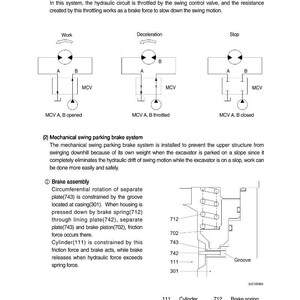 Pode incluir: Diagrama do sistema de freio de uma escavadeira, incluindo os sistemas de freio da v&aacute;lvula de controle e de estacionamento oscilante mec&acirc;nico. A imagem inclui diagramas do conjunto de freio com pe&ccedil;as rotuladas.