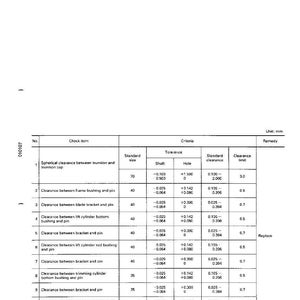 May include: A technical diagram with a table detailing clearance measurements for various mechanical components. The table includes standard sizes, tolerances, and clearance limits, with measurements in millimeters.