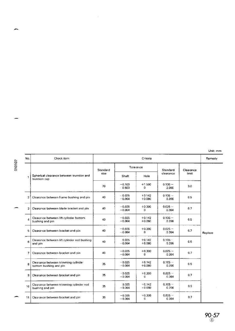 May include: A technical diagram with a table detailing clearance measurements for various mechanical components. The table includes standard sizes, tolerances, and clearance limits, with measurements in millimeters.