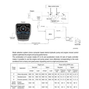 HYUNDAI HX300LT3 Crawler Excavator Service Manual | PDF | Instant Download image 3