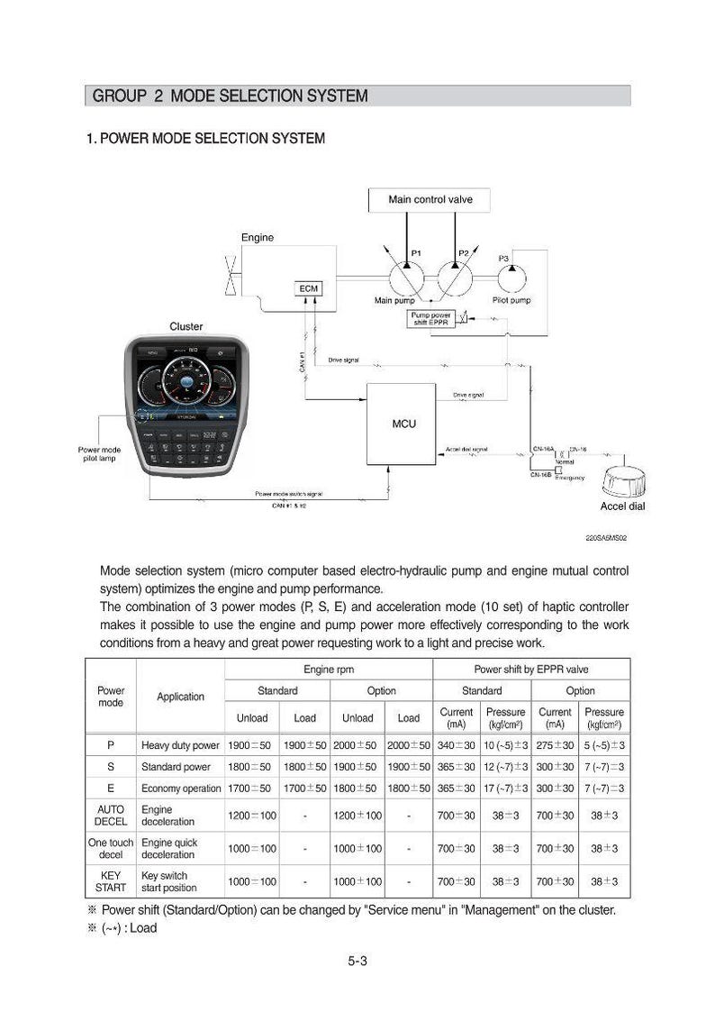 HYUNDAI HX300LT3 Crawler Excavator Service Manual | PDF | Instant Download image 3