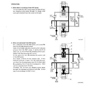 Op de afbeelding: Diagram van de structuur en functie van een HST-pompgroep. De afbeelding toont een schema met labels voor verschillende componenten, waaronder de HST-pomp, het overdrukklep en de HST-motor. Tekst legt de werking uit.