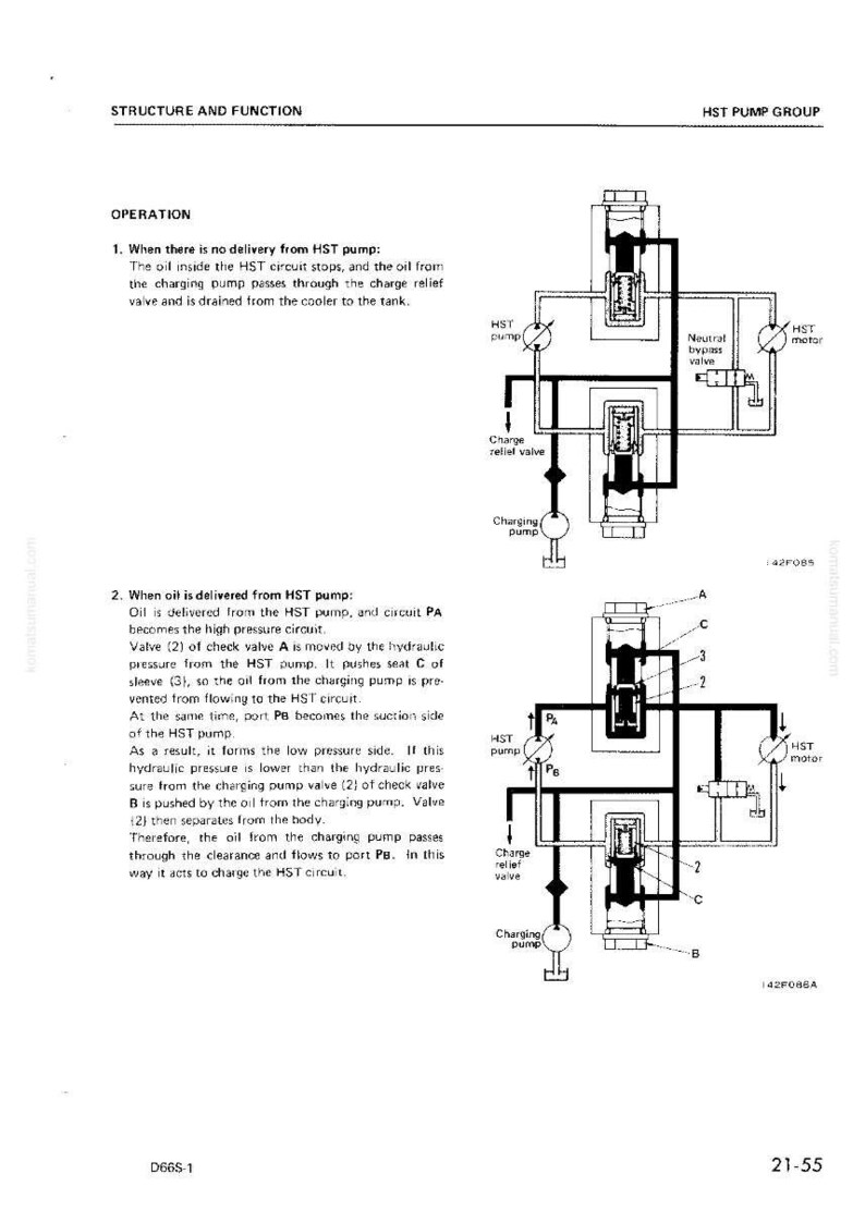 Op de afbeelding: Diagram van de structuur en functie van een HST-pompgroep. De afbeelding toont een schema met labels voor verschillende componenten, waaronder de HST-pomp, het overdrukklep en de HST-motor. Tekst legt de werking uit.
