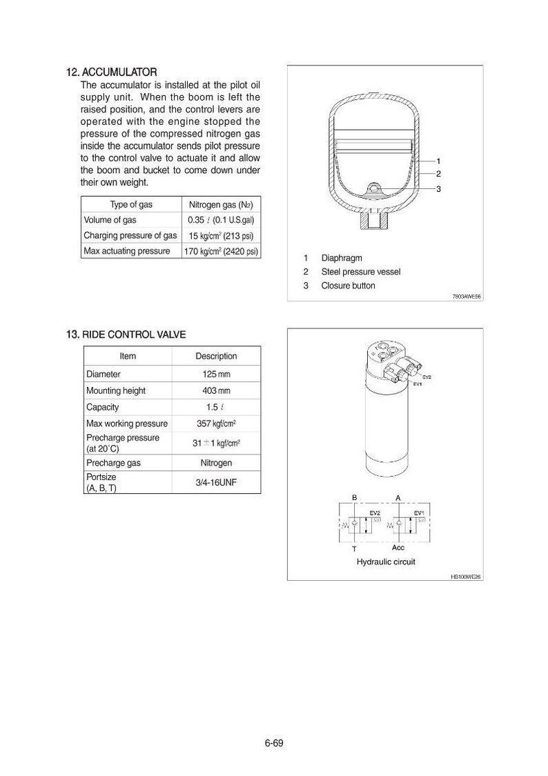 HYUNDAI H940S-4WS Backhoe Loader Service Manual | PDF | Instant Download image 5