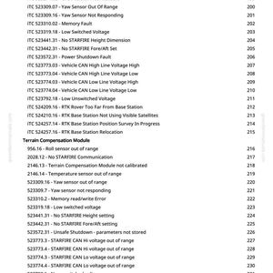 May include: A printed page from greenfarmmanuals.com with a list of error codes and descriptions, including "Yaw Sensor Out Of Range" and "Low Switched Voltage." The document is a technical reference for agricultural equipment.