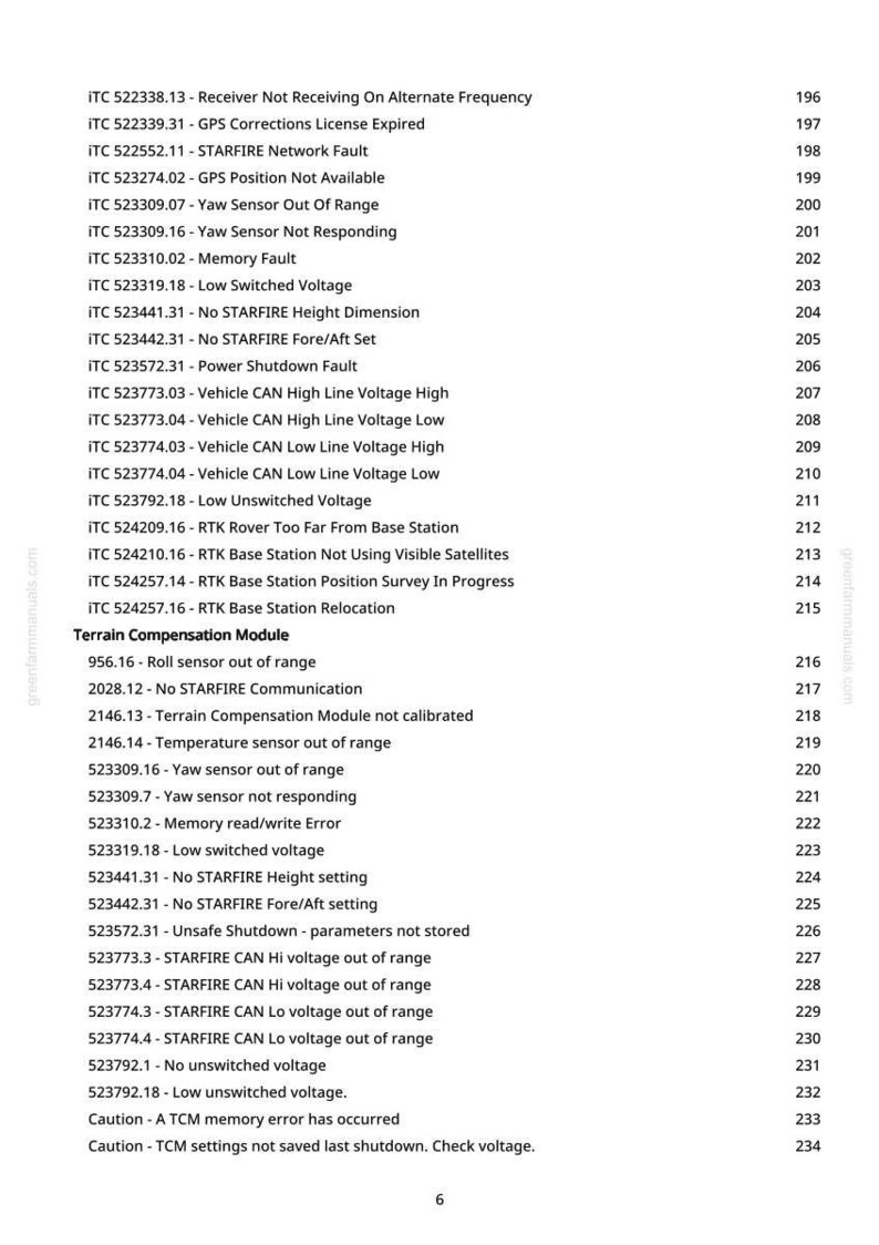 May include: A printed page from greenfarmmanuals.com with a list of error codes and descriptions, including "Yaw Sensor Out Of Range" and "Low Switched Voltage." The document is a technical reference for agricultural equipment.