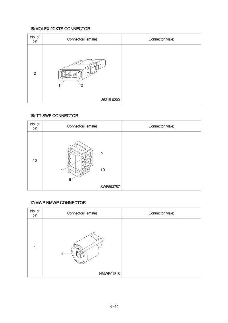 May include: Diagram of three electrical connectors: MOLEX 2CKTS, ITT SWF, and MWP NMWP. Each diagram shows a female connector with the number of pins and a part number. The MOLEX connector has 2 pins, the ITT connector has 10 pins, and the MWP connector has 1 pin.