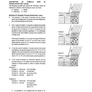 May include: A troubleshooting guide with the title "Method of Reading Troubleshooting Tables." The document includes a description of symbols used, a troubleshooting table, and examples. The text is in black on a white background.