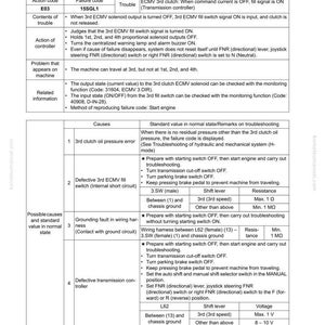 Puede incluir: Una p&aacute;gina de un manual Komatsu WA380-6 (KA SPEC.) con informaci&oacute;n de soluci&oacute;n de problemas. Detalla c&oacute;digos de falla, causas y valores est&aacute;ndar. El texto es en blanco y negro, con tablas y diagramas.