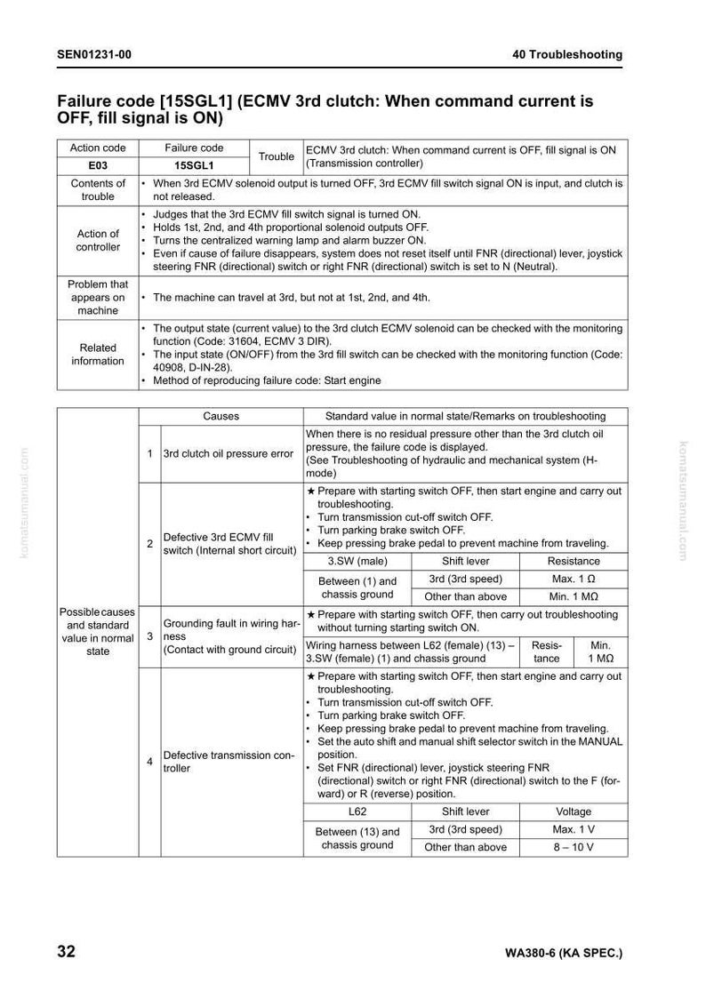 Puede incluir: Una p&aacute;gina de un manual Komatsu WA380-6 (KA SPEC.) con informaci&oacute;n de soluci&oacute;n de problemas. Detalla c&oacute;digos de falla, causas y valores est&aacute;ndar. El texto es en blanco y negro, con tablas y diagramas.