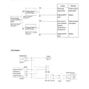 May include: Diagram of an engine stall inspection procedure, including checks for pressure, current, and resistance at the EPPR valve. The diagram also includes a wiring diagram with components like a resistor, fuse, and MCU.