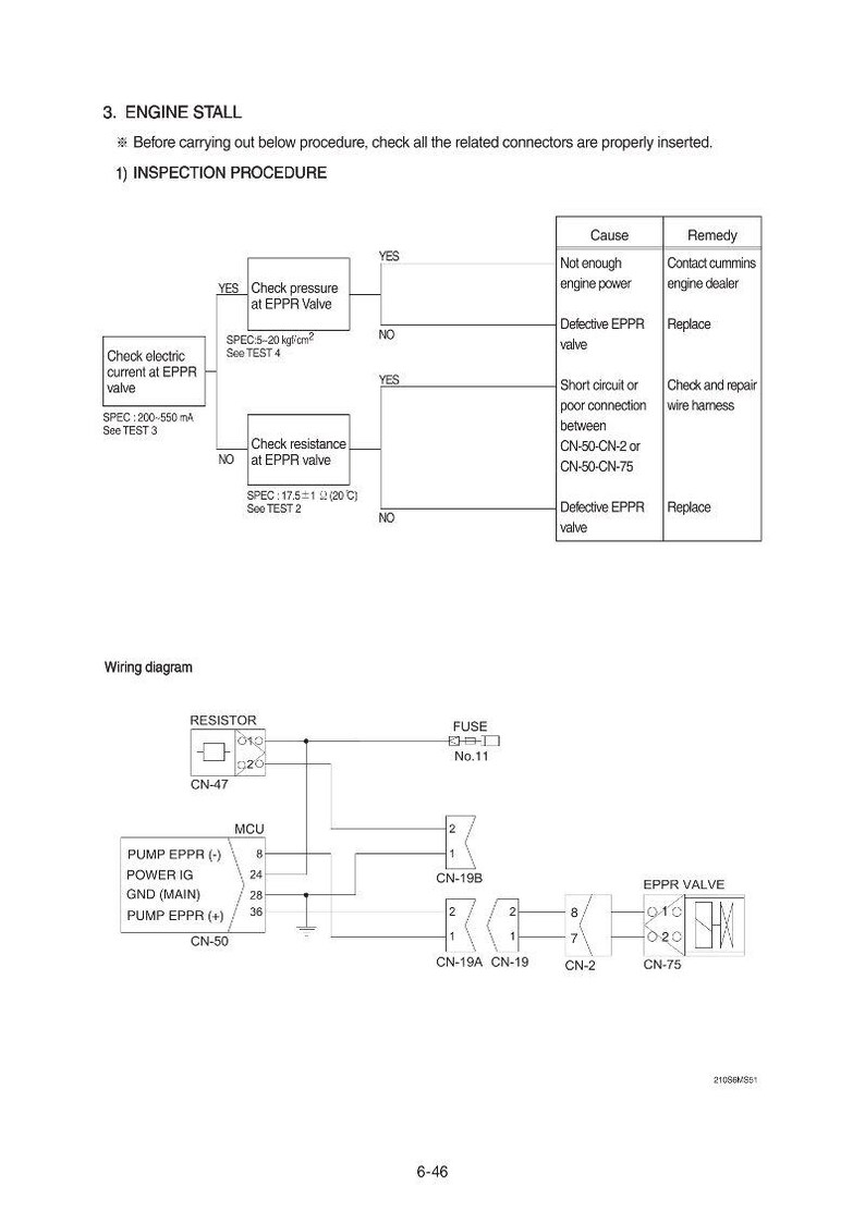 May include: Diagram of an engine stall inspection procedure, including checks for pressure, current, and resistance at the EPPR valve. The diagram also includes a wiring diagram with components like a resistor, fuse, and MCU.