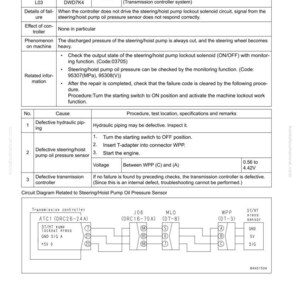 May include: Troubleshooting guide page with the title "Failure Code [DWD7K4]" and a circuit diagram. The page includes failure codes, causes, and procedures for hydraulic and transmission issues. The diagram shows a transmission controller.