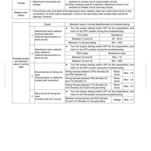 May include: A troubleshooting guide page titled "E-32 Attachment circuit does not change." The document includes a table detailing potential causes, standard values, and troubleshooting remarks for various circuit issues, with resistance and voltage measurements.