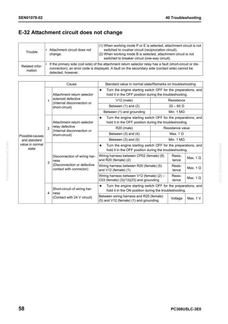 May include: A troubleshooting guide page titled "E-32 Attachment circuit does not change." The document includes a table detailing potential causes, standard values, and troubleshooting remarks for various circuit issues, with resistance and voltage measurements.