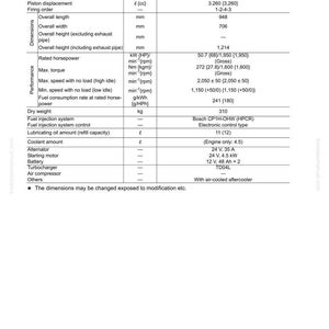 Puede incluir: Una hoja de especificaciones del motor SAA4D95LE-5, con detalles sobre dimensiones, rendimiento y sistema de combustible. Incluye medidas en mil&iacute;metros, caballos de fuerza y par motor.
