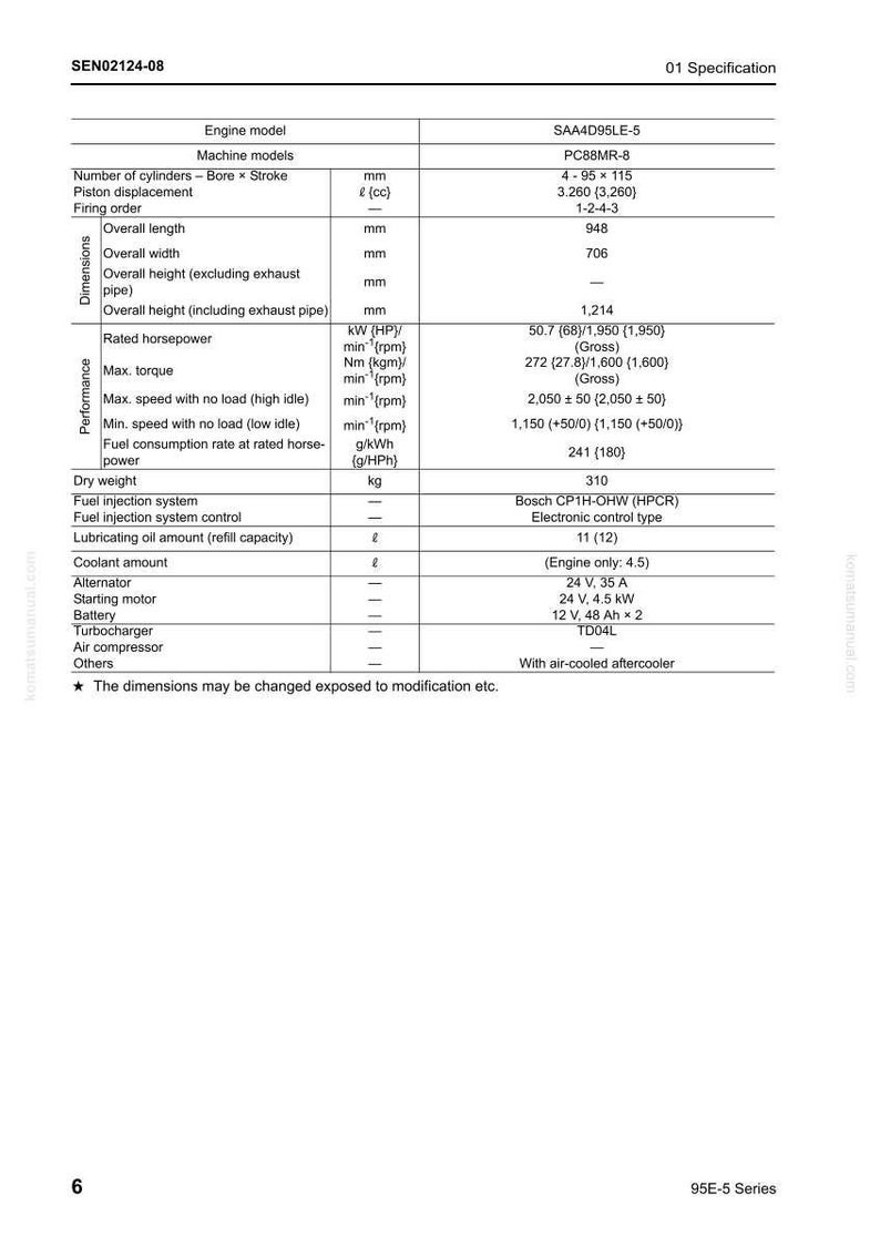 Puede incluir: Una hoja de especificaciones del motor SAA4D95LE-5, con detalles sobre dimensiones, rendimiento y sistema de combustible. Incluye medidas en mil&iacute;metros, caballos de fuerza y par motor.