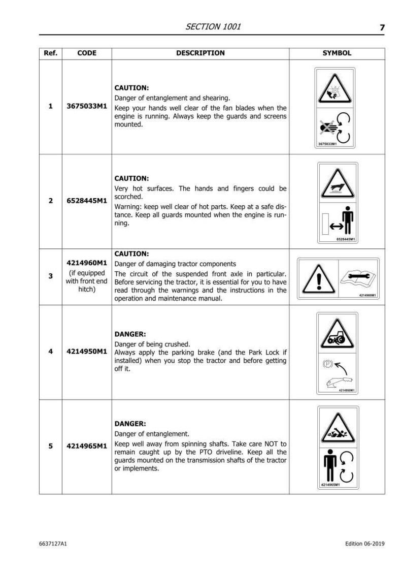May include: A page from a manual with safety warnings and symbols. The warnings include dangers of entanglement, hot surfaces, damaging components, being crushed, and entanglement. Symbols accompany each warning.