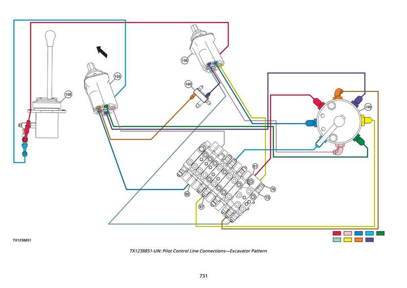 May include: Diagram illustrating the pilot control line connections of an excavator, with multiple components and coloured lines. The diagram includes the text "TX1238851-UN: Pilot Control Line Connections&mdash;Excavator Pattern".