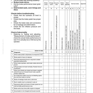 May include: A troubleshooting guide for hydraulic and mechanical systems, specifically addressing service brake issues. The document includes a chart detailing potential causes, diagnoses, and actions to take when the brake performance is low or fails. The text includes the title "H-17 Service brake does not work or its performance is low."