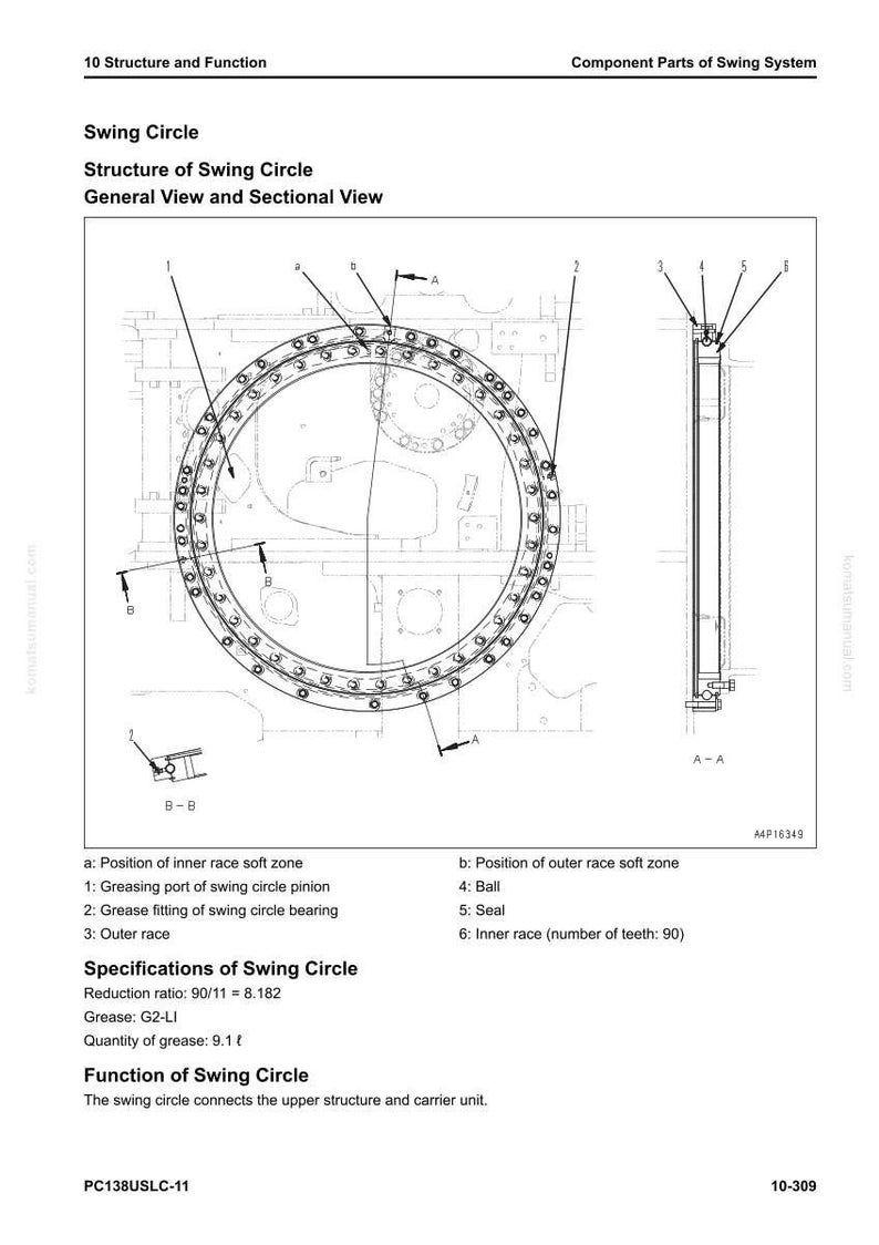 May include: Technical diagram illustrating the structure of a swing circle, with general and sectional views. The image highlights key components like the outer race, grease fittings, and inner race. Text provides specifications and the function of the swing circle.