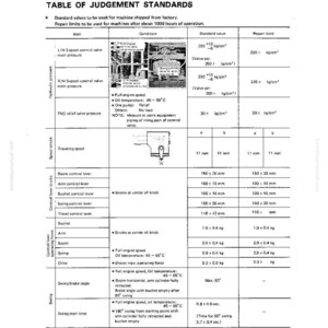 K&ouml;nnte beinhalten: Eine detaillierte Tabelle mit dem Titel &bdquo;Tabelle der Beurteilungsstandards&ldquo; mit Text und Messungen in Millimetern und Kilogramm. Die Tabelle enth&auml;lt Spezifikationen f&uuml;r den Hydraulikdruck, den Spulenhub und die Steuerhebel.