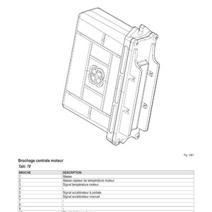 May include: Diagram of a central motor with the text "SCH&Eacute;MAS &Eacute;LECTRIQUES". The image shows a detailed technical drawing of the motor's components, including a wiring diagram and a table with descriptions of the motor's functions.