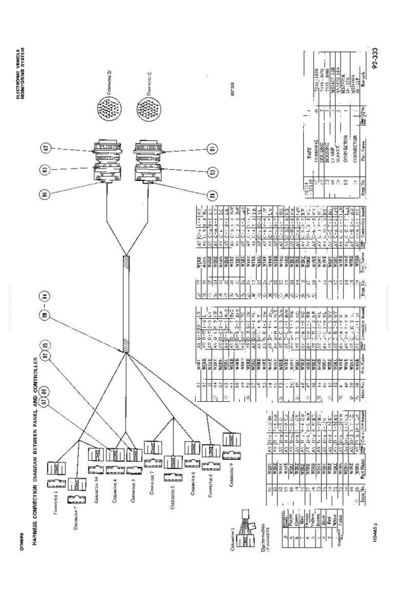 以下が含まれることがあります： パネルとコントローラー間のハーネス接続図。複数のコネクタと配線詳細が含まれています。コネクタ、ワイヤ、端子のラベルが含まれており、詳細な回路図レイアウトになっています。