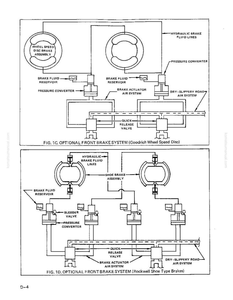 May include: Diagram of an optional front brake system, featuring a wheel speed disc brake assembly and a shoe brake assembly. The diagram includes labels for brake fluid reservoirs, pressure converters, and air systems. The text "FIG. 1C. OPTIONAL FRONT BRAKE SYSTEM" is visible.