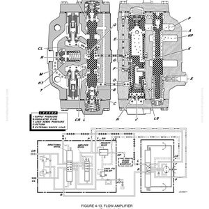 May include: Technical diagram of a flow amplifier, featuring cross-sectional views and a circuit schematic. The diagram includes labels for supply pressure, regulated flow, and other components. The text "FIGURE 4-13. FLOW AMPLIFIER (Steering Left)" is also visible.