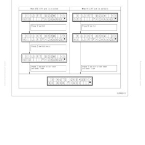 Peut inclure: Un diagramme blanc avec du texte noir d&eacute;taillant l'&eacute;cran BOOM TYPE OPTION SELECT et l'&eacute;cran AUTO GREASE OPTION SELECT. Le diagramme comprend des instructions pour d&eacute;finir les options, avec des fl&egrave;ches et des bo&icirc;tes indiquant les &eacute;tapes. Le num&eacute;ro de page est 64.