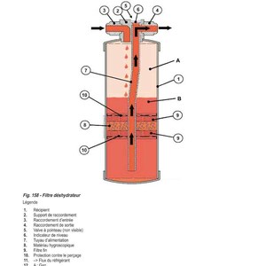 May include: Diagram of a cylindrical filter with internal components labelled. The filter has inlet and outlet connections, a desiccant material, and a fine filter. The text in the image reads "Technical Characteristics" and "Dehydrator Filter".